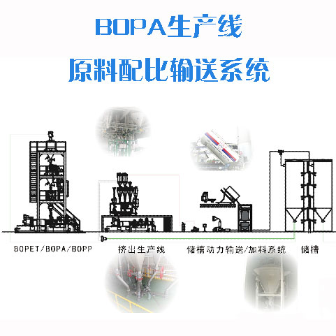 BOPA生产线原料配比输送系统